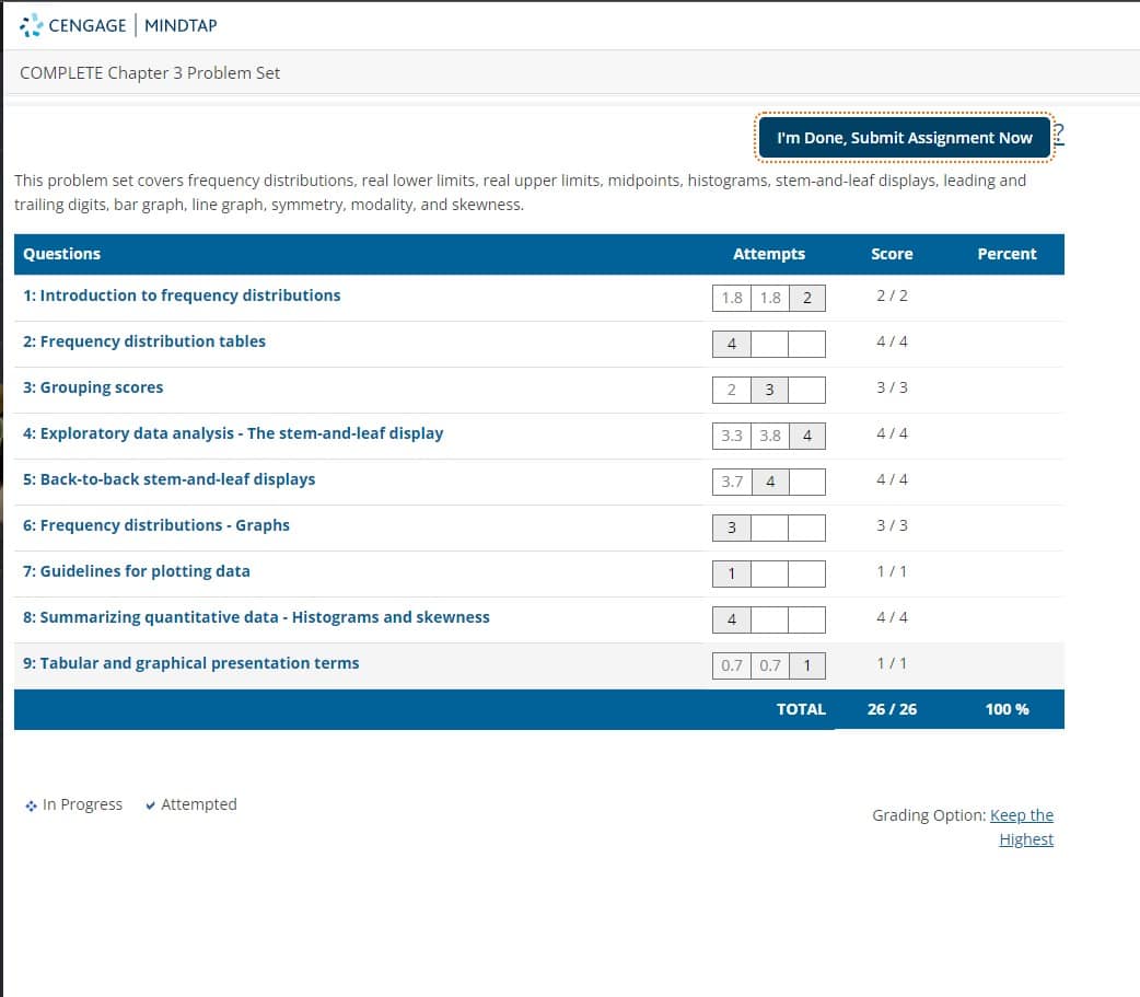 Cengage MindTap homework showing 100 percent score