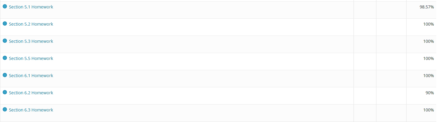 MyMathLab dashboard showing consistently high grades across all assignments