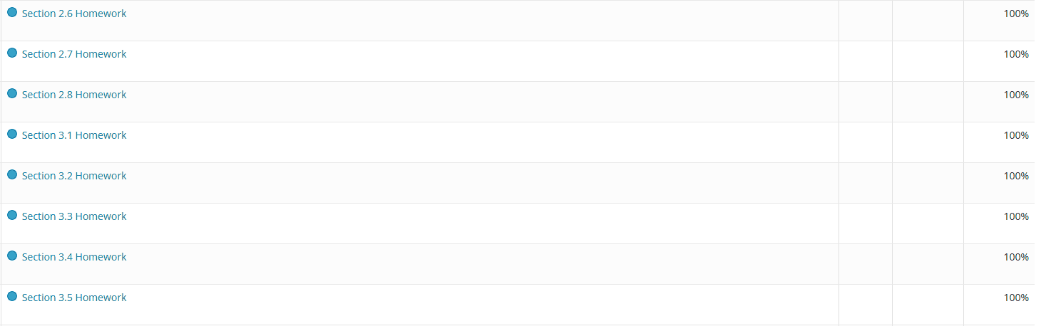 MyMathLab Precalculus dashboard showing all 100% scores achieved by Finish My Math Class experts