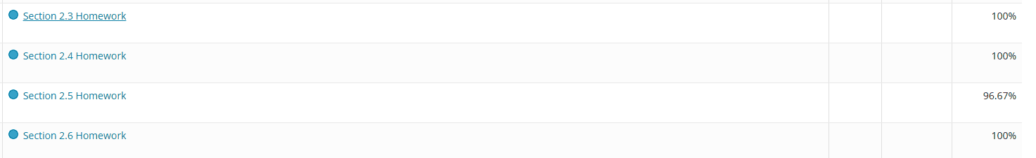MyMathLab Precalculus dashboard showing all A grades achieved by Finish My Math Class experts
