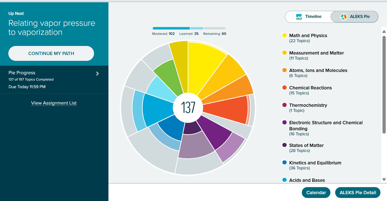 ALEKS Chemistry pie chart showing course progress and mastery