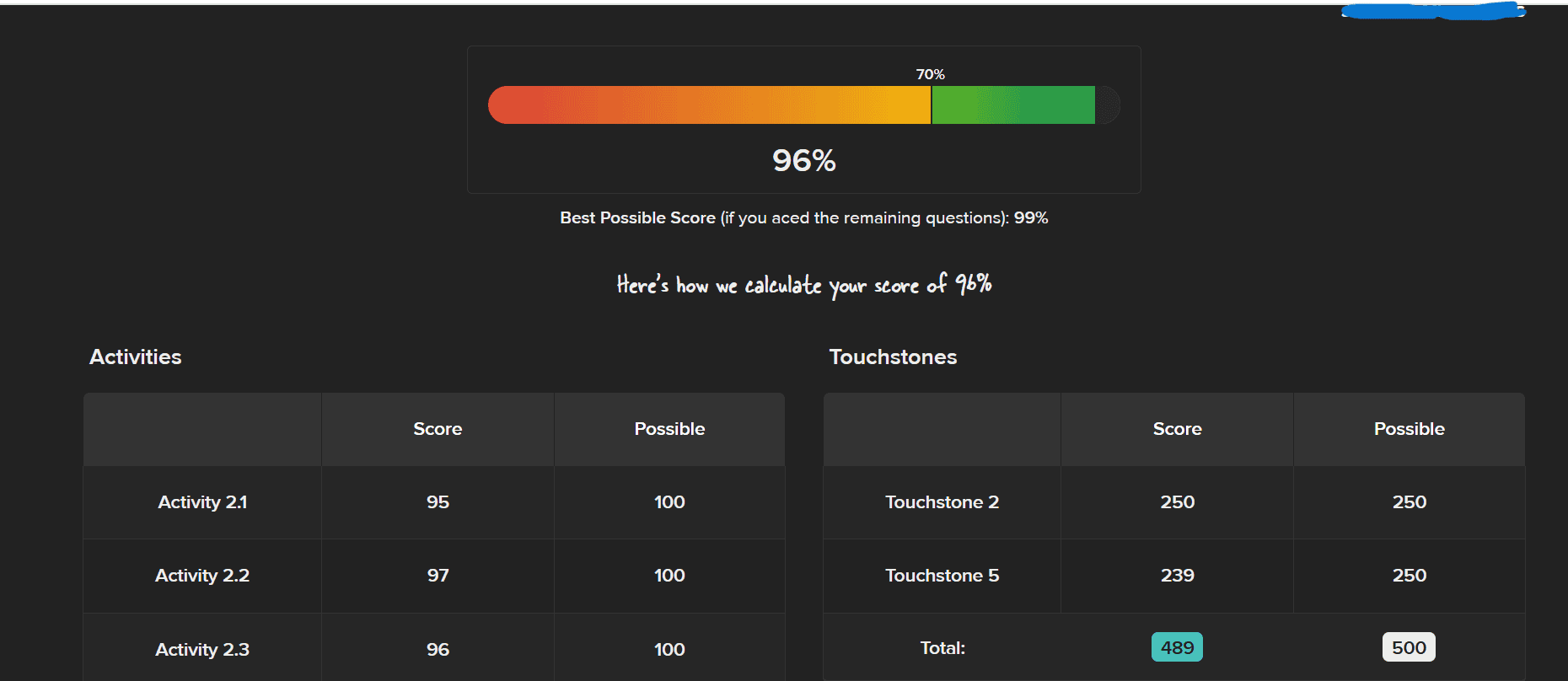 Sophia Learning Introduction to Chemistry course completion with 96 percent grade
