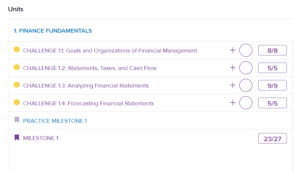 Sophia Principles of Finance course completion showing successful milestone results