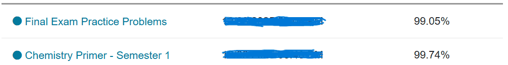 Screenshot showing two Mastering Chemistry assignments each scored 99 out of 100 — completed by FMMC