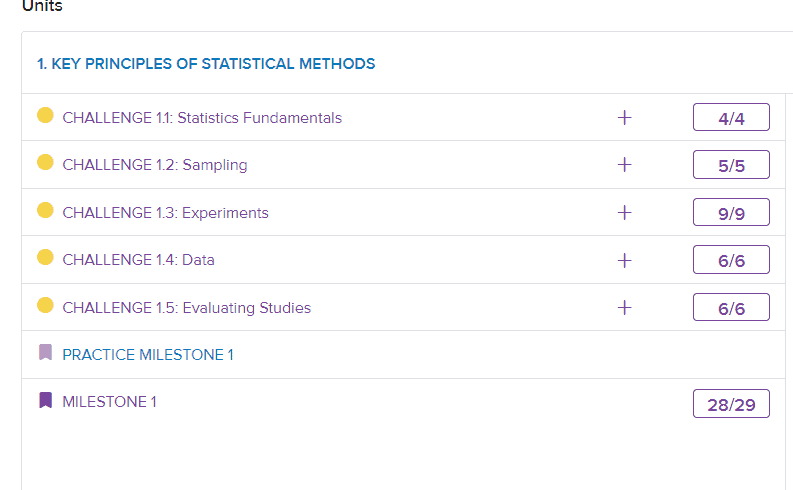 Sophia Learning Introduction to Statistics Milestone 1 completed score screen