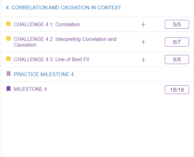 Sophia Learning Introduction to Statistics Milestone 4 completed with a 100 percent score